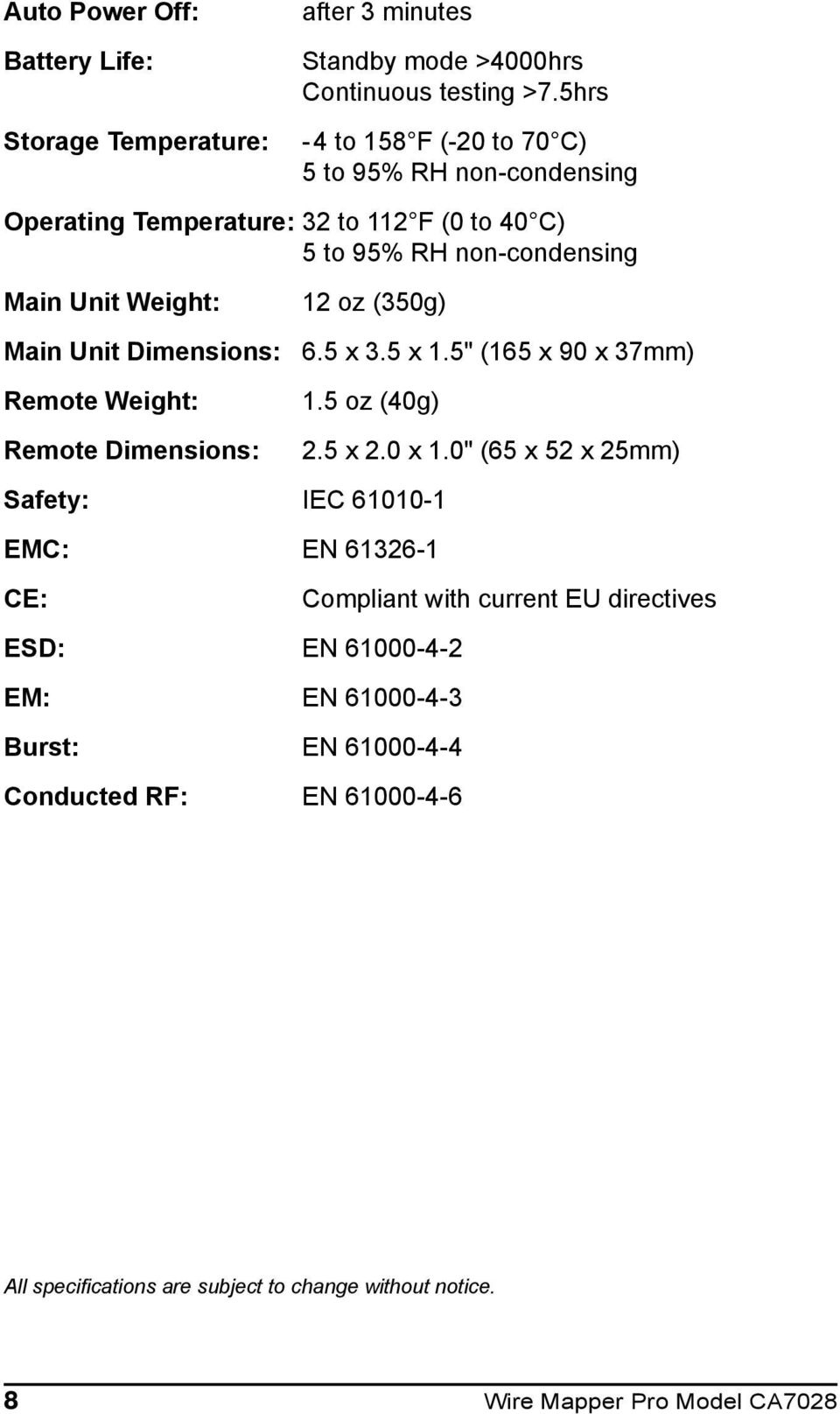 Unit Dimensions:. x. x." ( x 90 x mm) Remote Weight: Remote Dimensions:.