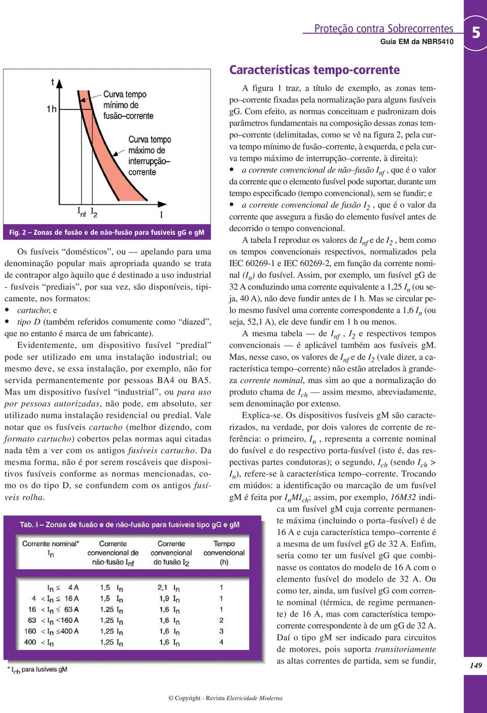 Evidentemente, um dispositivo fusível predial pode ser utilizado em uma instalação industrial; ou mesmo deve, se essa instalação, por exemplo, não for servida permanentemente por pessoas BA4 ou BA.