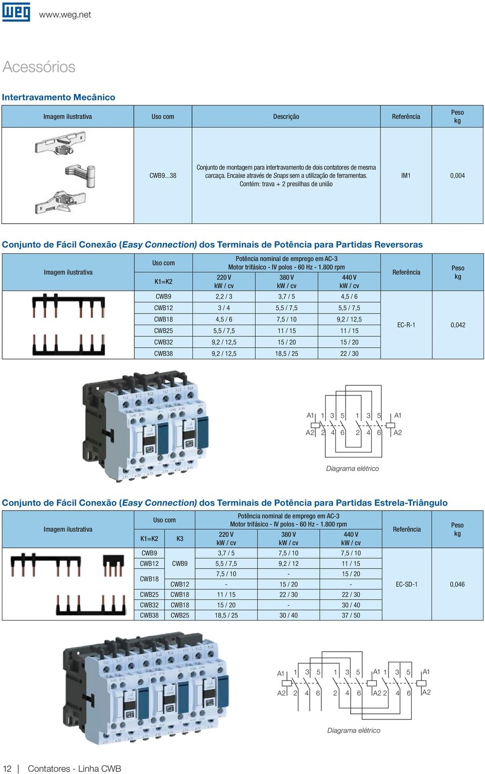 Contém: trava + 2 presilhas de união IM1 0,004 Conjunto de Fácil Conexão (Easy Connection) dos Terminais de Potência para Partidas Reversoras Imaem ilustrativa Uso com K1=K2 220 V kw / cv Potência