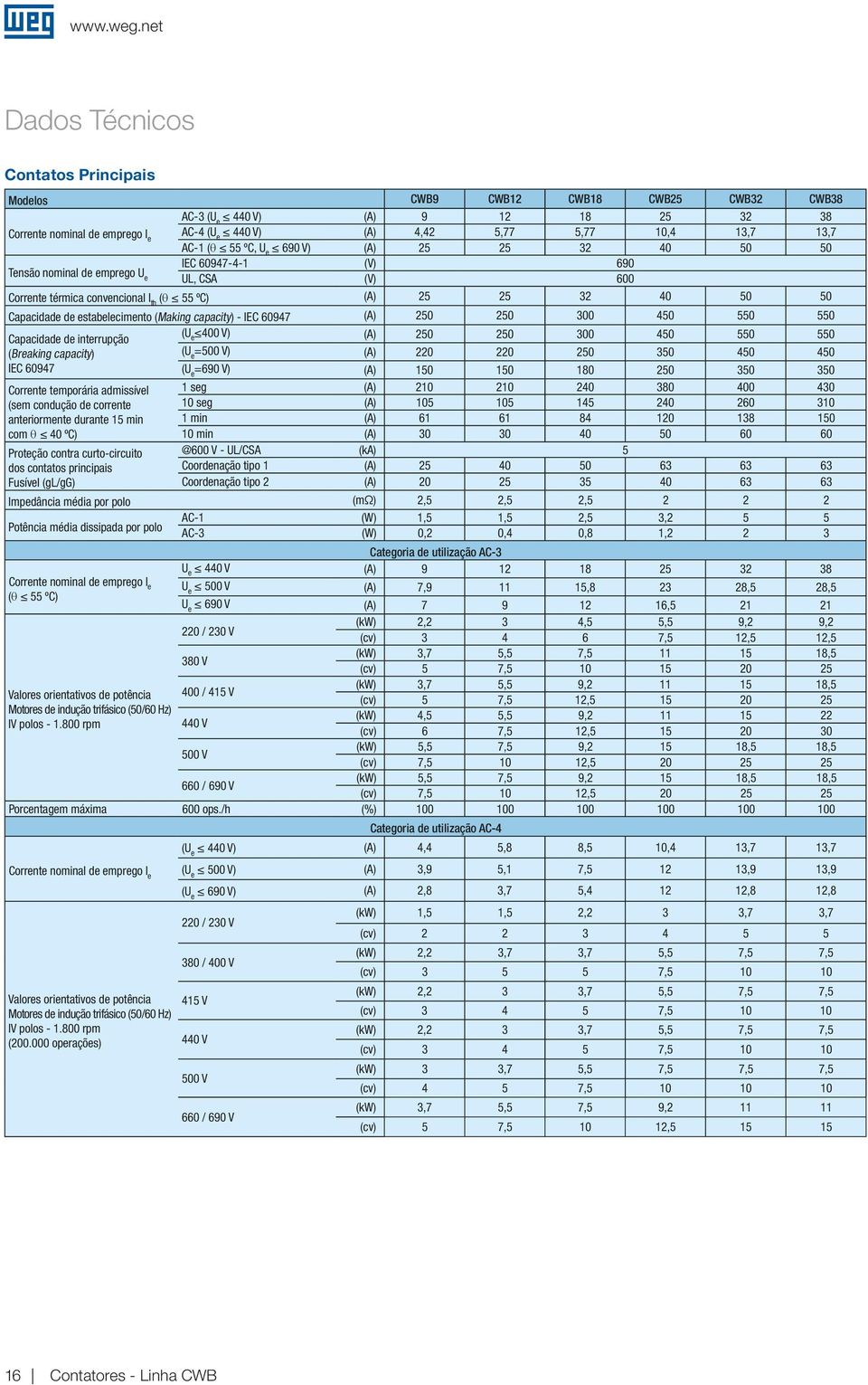 estabelecimento (Makin capacity) - IEC 60947 (A) 250 250 300 450 550 550 Capacidade de interrupção (U e 400 V) (A) 250 250 300 450 550 550 (Breakin capacity) (U e =500 V) (A) 220 220 250 350 450 450