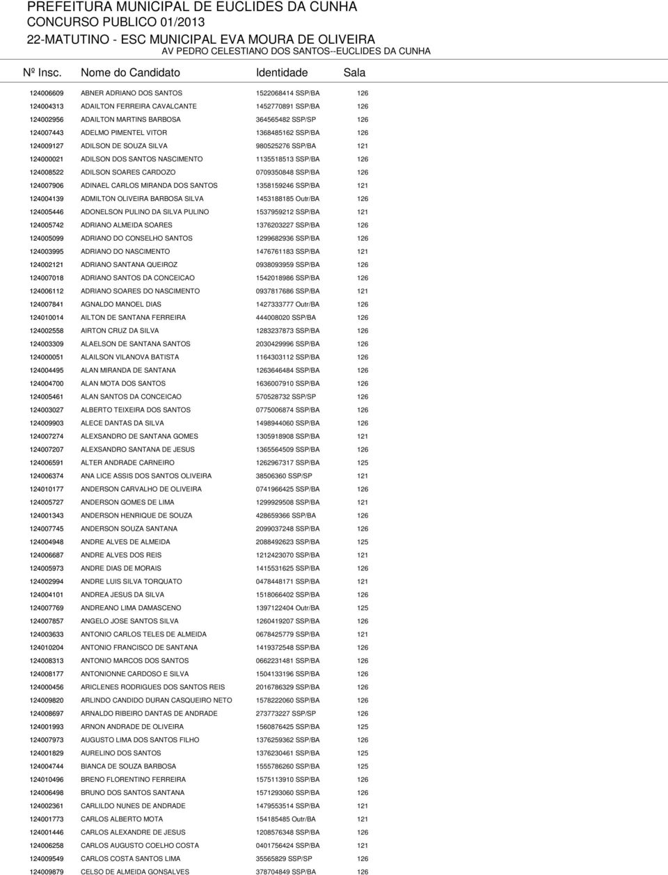 ADILSON DOS SANTOS NASCIMENTO 1135518513 SSP/BA 126 124008522 ADILSON SOARES CARDOZO 0709350848 SSP/BA 126 124007906 ADINAEL CARLOS MIRANDA DOS SANTOS 1358159246 SSP/BA 121 124004139 ADMILTON
