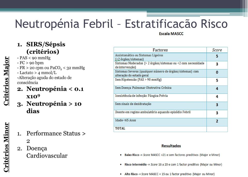 32 mmhg - Lactato > 4 mmol/l -Alteração aguda do estado de consciência 2.