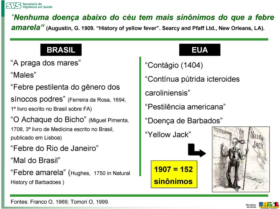 Pimenta, 1708, 3º livro de Medicina escrito no Brasil, publicado em Lisboa) Febre do Rio de Janeiro Mal do Brasil Febre amarela (Hughes, 1750 in Natural History of