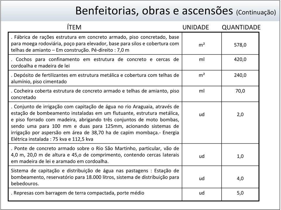 Pé-direito : 7,0 m UNIDADE QUANTIDADE 578,0. Cochos para confinamento em estrutura de concreto e cercas de cordoalha e madeira de lei ml 420,0.