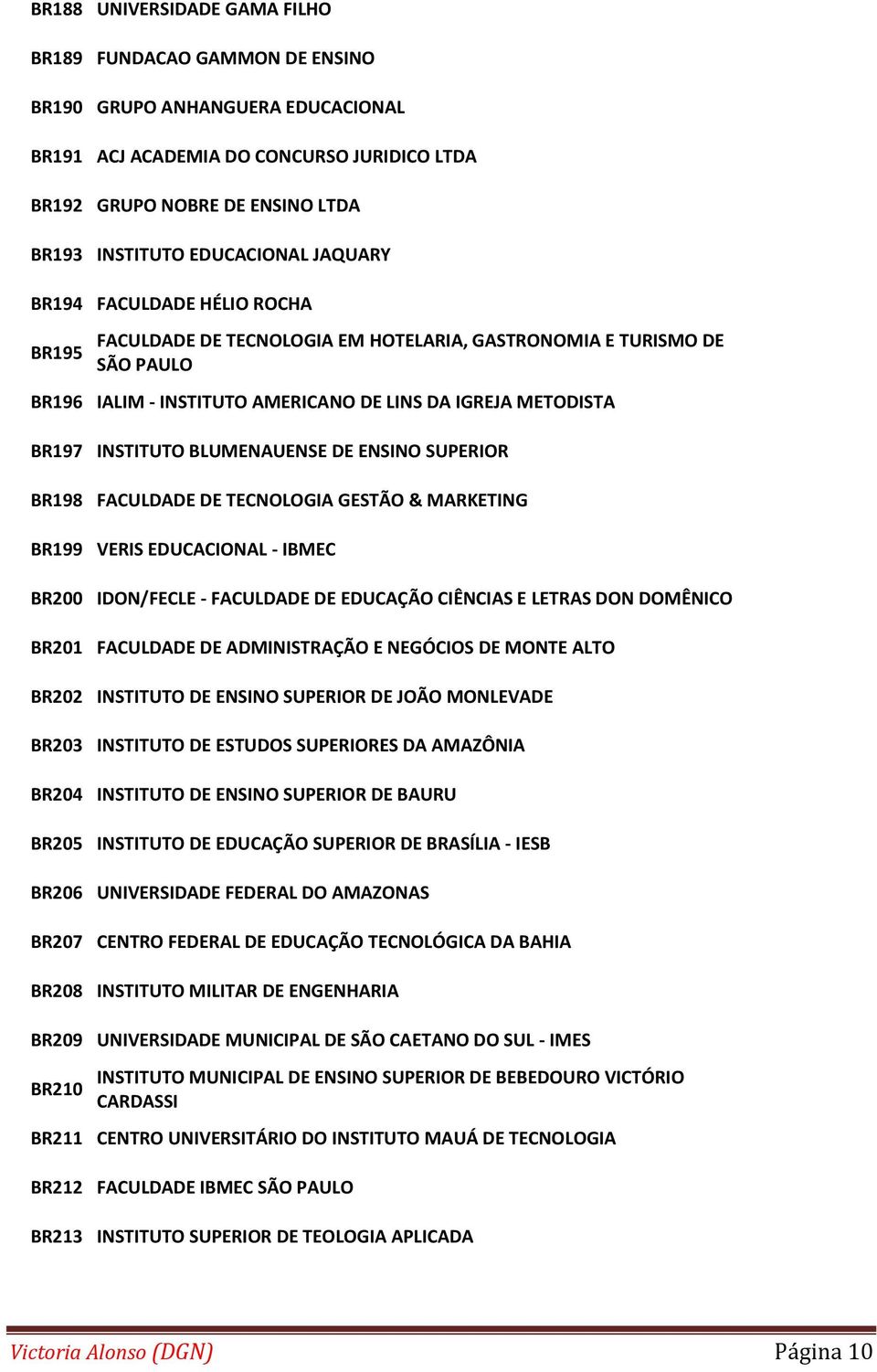 INSTITUTO BLUMENAUENSE DE ENSINO SUPERIOR BR198 FACULDADE DE TECNOLOGIA GESTÃO & MARKETING BR199 VERIS EDUCACIONAL - IBMEC BR200 IDON/FECLE - FACULDADE DE EDUCAÇÃO CIÊNCIAS E LETRAS DON DOMÊNICO