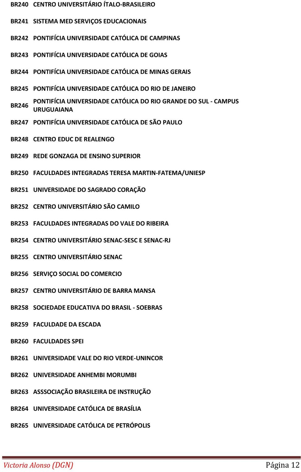 UNIVERSIDADE CATÓLICA DE SÃO PAULO BR248 CENTRO EDUC DE REALENGO BR249 REDE GONZAGA DE ENSINO SUPERIOR BR250 FACULDADES INTEGRADAS TERESA MARTIN-FATEMA/UNIESP BR251 UNIVERSIDADE DO SAGRADO CORAÇÃO