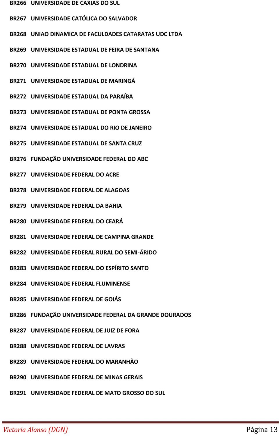 UNIVERSIDADE ESTADUAL DE SANTA CRUZ BR276 FUNDAÇÃO UNIVERSIDADE FEDERAL DO ABC BR277 UNIVERSIDADE FEDERAL DO ACRE BR278 UNIVERSIDADE FEDERAL DE ALAGOAS BR279 UNIVERSIDADE FEDERAL DA BAHIA BR280