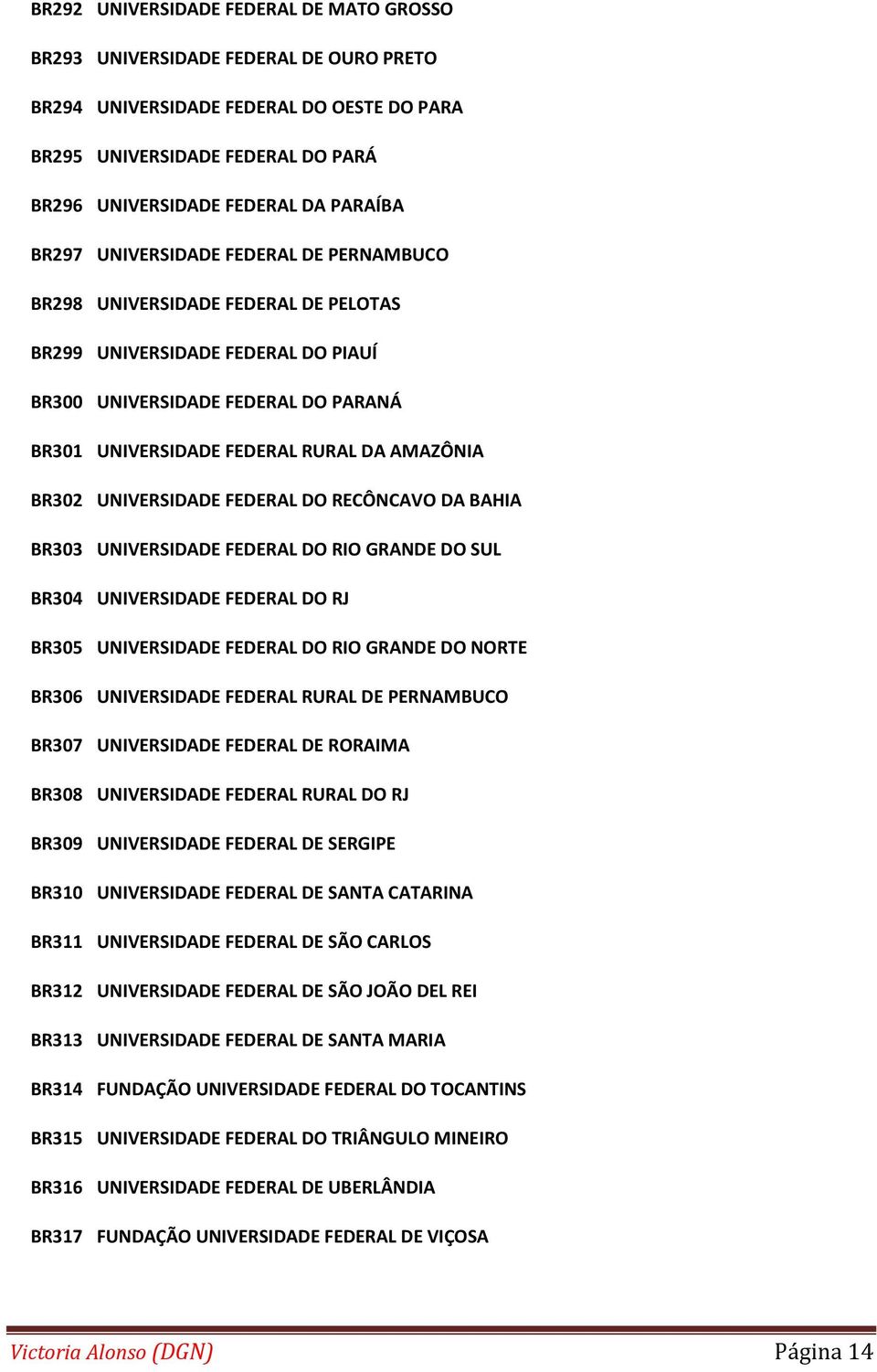 BR302 UNIVERSIDADE FEDERAL DO RECÔNCAVO DA BAHIA BR303 UNIVERSIDADE FEDERAL DO RIO GRANDE DO SUL BR304 UNIVERSIDADE FEDERAL DO RJ BR305 UNIVERSIDADE FEDERAL DO RIO GRANDE DO NORTE BR306 UNIVERSIDADE