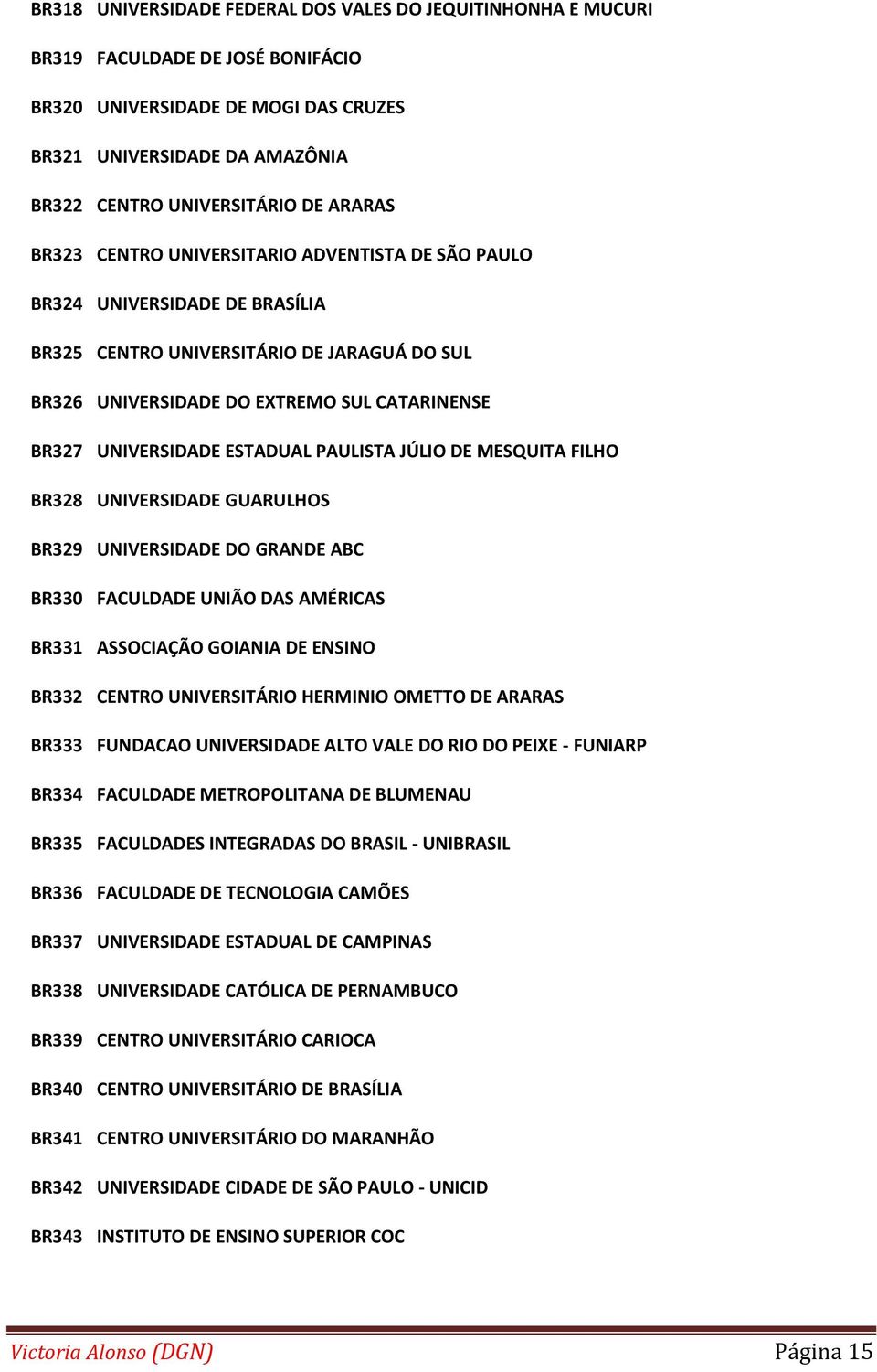 ESTADUAL PAULISTA JÚLIO DE MESQUITA FILHO BR328 UNIVERSIDADE GUARULHOS BR329 UNIVERSIDADE DO GRANDE ABC BR330 FACULDADE UNIÃO DAS AMÉRICAS BR331 ASSOCIAÇÃO GOIANIA DE ENSINO BR332 CENTRO