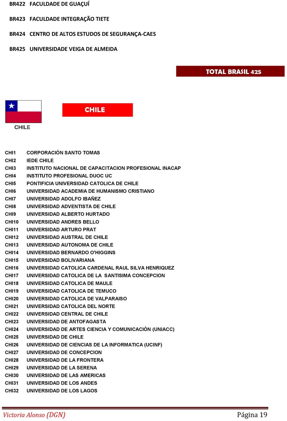 NACIONAL DE CAPACITACION PROFESIONAL INACAP INSTITUTO PROFESIONAL DUOC UC PONTIFICIA UNIVERSIDAD CATOLICA DE CHILE UNIVERSIDAD ACADEMIA DE HUMANISMO CRISTIANO UNIVERSIDAD ADOLFO IBAÑEZ UNIVERSIDAD