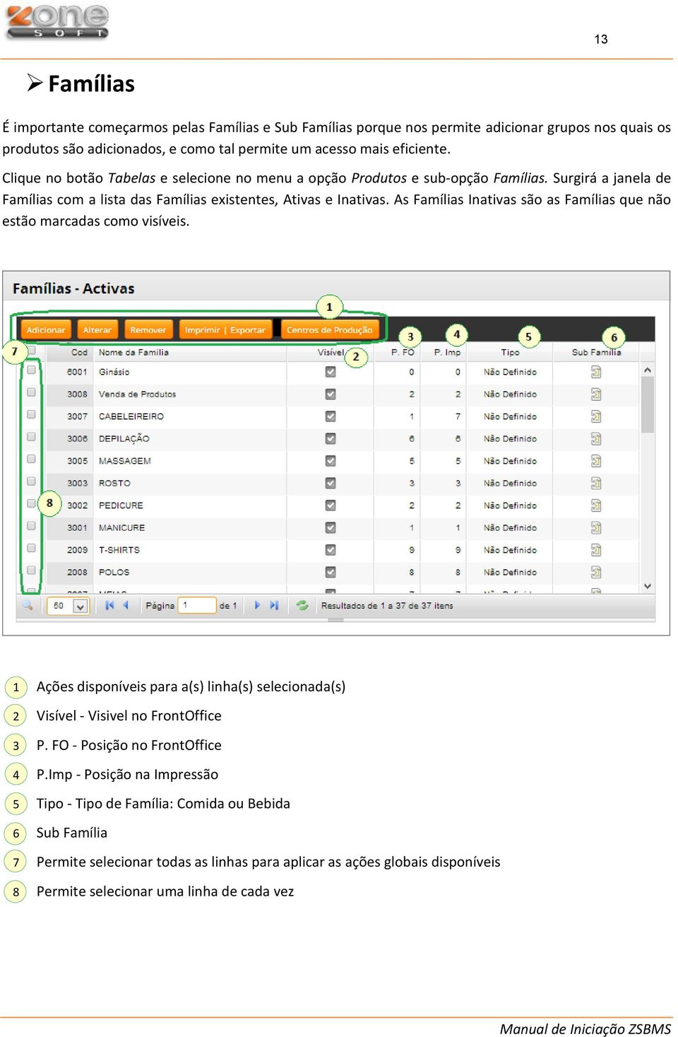 As Famílias Inativas são as Famílias que não estão marcadas como visíveis. 1 Ações disponíveis para a(s) linha(s) selecionada(s) 2 Visível - Visivel no FrontOffice 3 P.