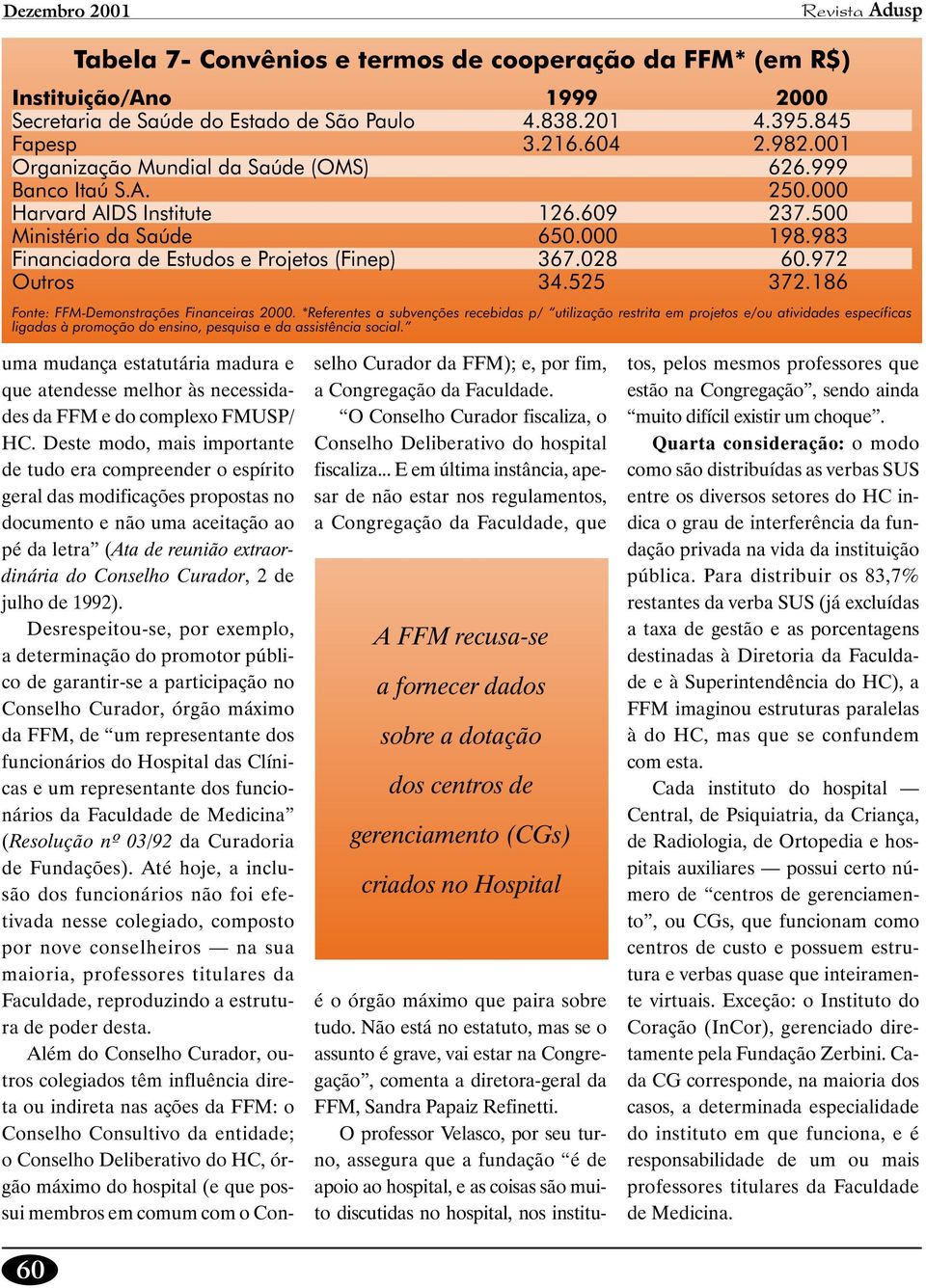 972 Outros 34.525 372.186 Fonte: FFM-Demonstrações Financeiras 2000.