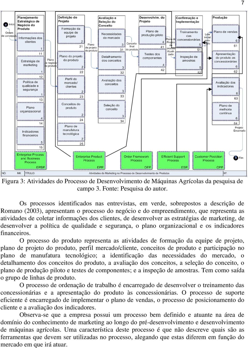 informações dos clientes, de desenvolver as estratégias de marketing, de desenvolver a política de qualidade e segurança, o plano organizacional e os indicadores financeiros.