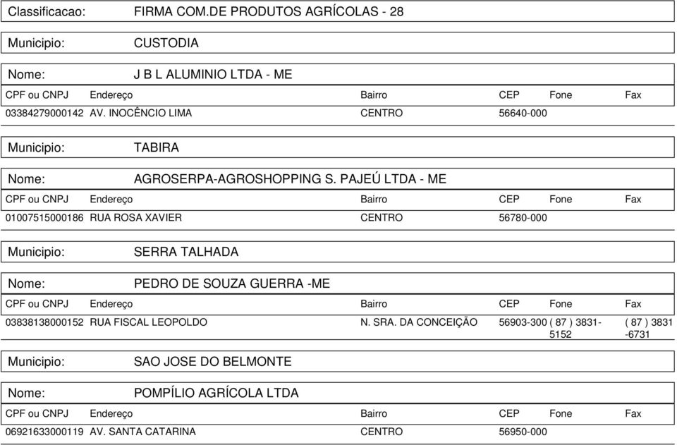 PAJEÚ LTDA - ME 01007515000186 RUA ROSA XAVIER CENTRO 56780-000 SERRA TALHADA PEDRO DE SOUZA GUERRA -ME