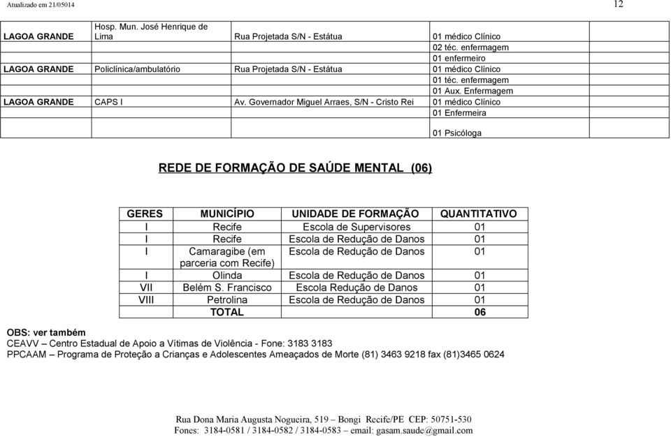 Governador Miguel Arraes, S/N - Cristo Rei 01 médico Clínico 01 Enfermeira 01 Psicóloga REDE DE FORMAÇÃO DE SAÚDE MENTAL (06) GERES MUNICÍPIO UNIDADE DE FORMAÇÃO QUANTITATIVO I Recife Escola de