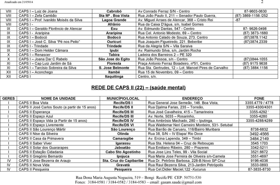 Miguel Arraes de Alencar, 368 Cristo Rei -87 VIII CAPS I - Afrânio Rua da Caixa D'água, s/n, Isabel Gomes IX CAPS I Geraldo Florêncio de Alencar Exu Av.
