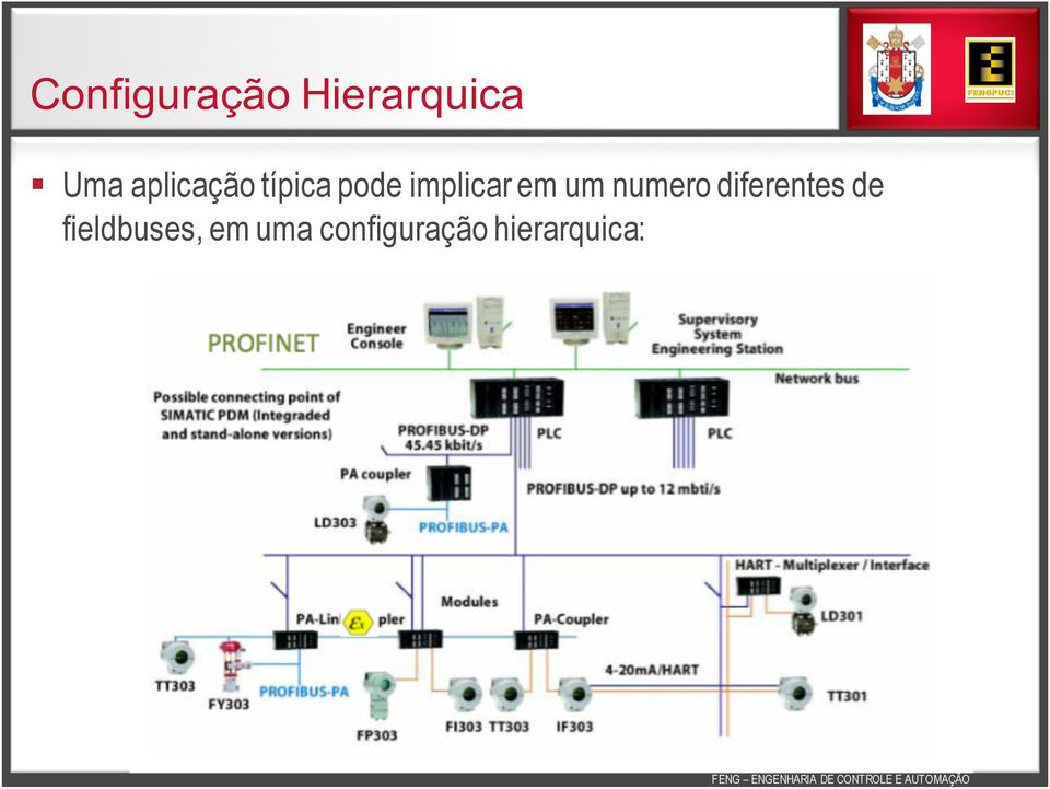 em um numero diferentes de