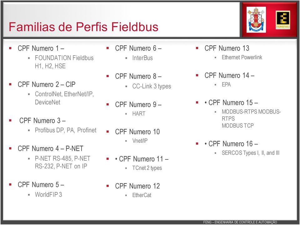 InterBus CPF Numero 8 CC-Link 3 types CPF Numero 9 HART CPF Numero 10 Vnet/IP CPF Numero 11 TCnet 2 types CPF Numero 12 EtherCat CPF