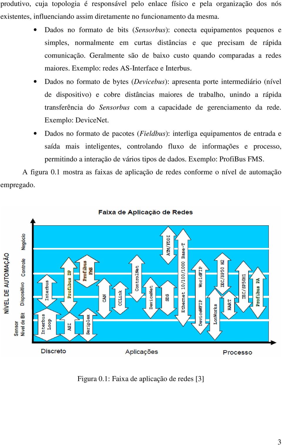 Geralmente são de baixo custo quando comparadas a redes maiores. Exemplo: redes AS-Interface e Interbus.