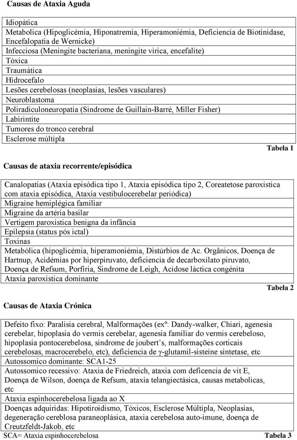 tronco cerebral Esclerose múltipla Tabela 1 Causas de ataxia recorrente/episódica Canalopatias (Ataxia episódica tipo 1, Ataxia episódica tipo 2, Coreatetose paroxística com ataxia episódica, Ataxia