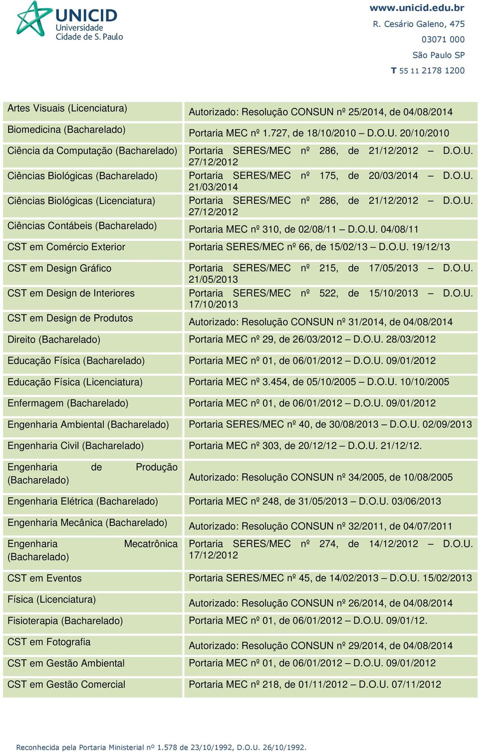 20/10/2010 Ciência da Computação (Bacharelado) Ciências Biológicas (Bacharelado) Ciências Biológicas (Licenciatura) Portaria SERES/MEC nº 286, de 21/12/2012 D.O.U.