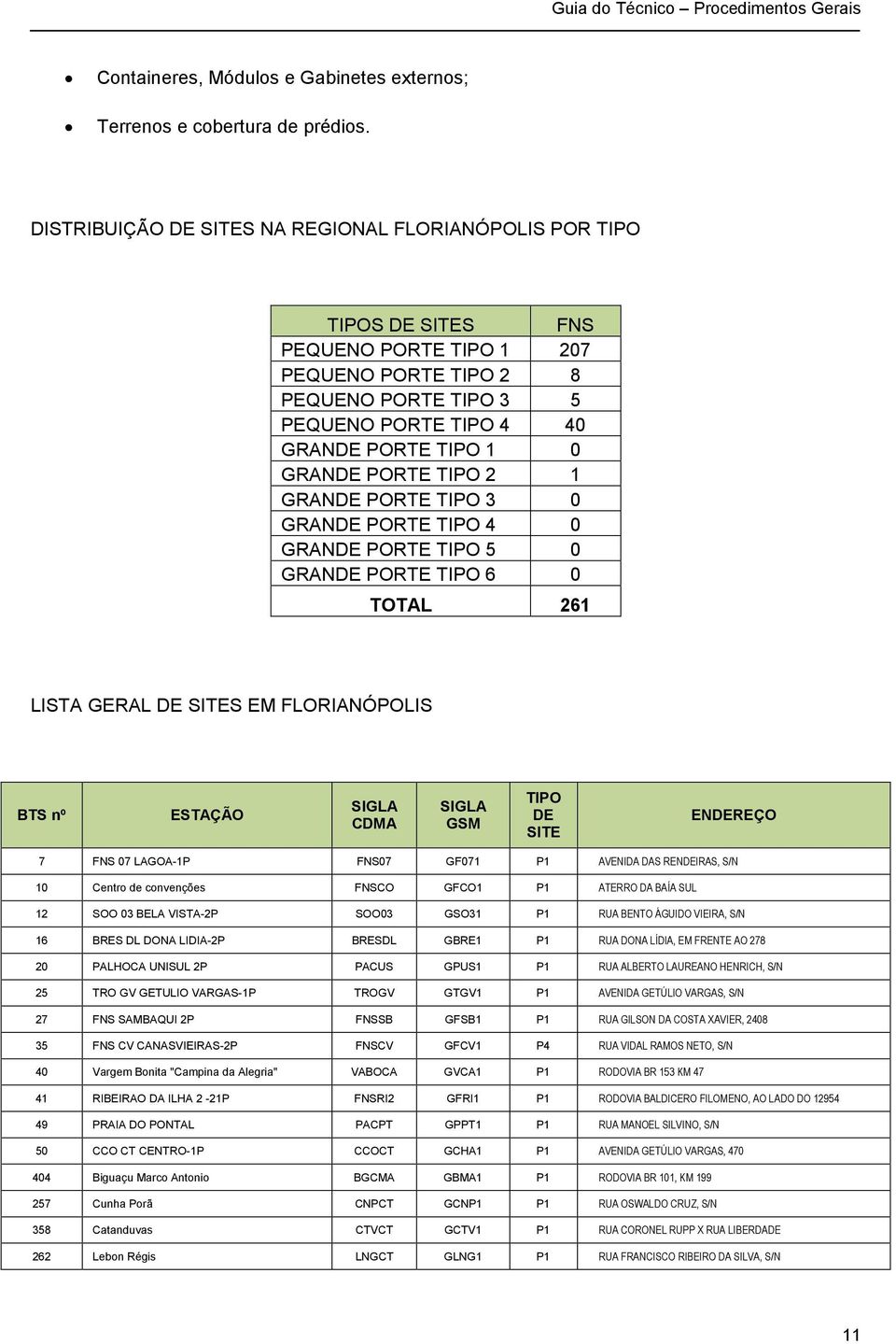 PORTE TIPO 2 1 GRANDE PORTE TIPO 3 0 GRANDE PORTE TIPO 4 0 GRANDE PORTE TIPO 5 0 GRANDE PORTE TIPO 6 0 TOTAL 261 LISTA GERAL DE SITES EM FLORIANÓPOLIS BTS nº ESTAÇÃO SIGLA CDMA SIGLA GSM TIPO DE SITE