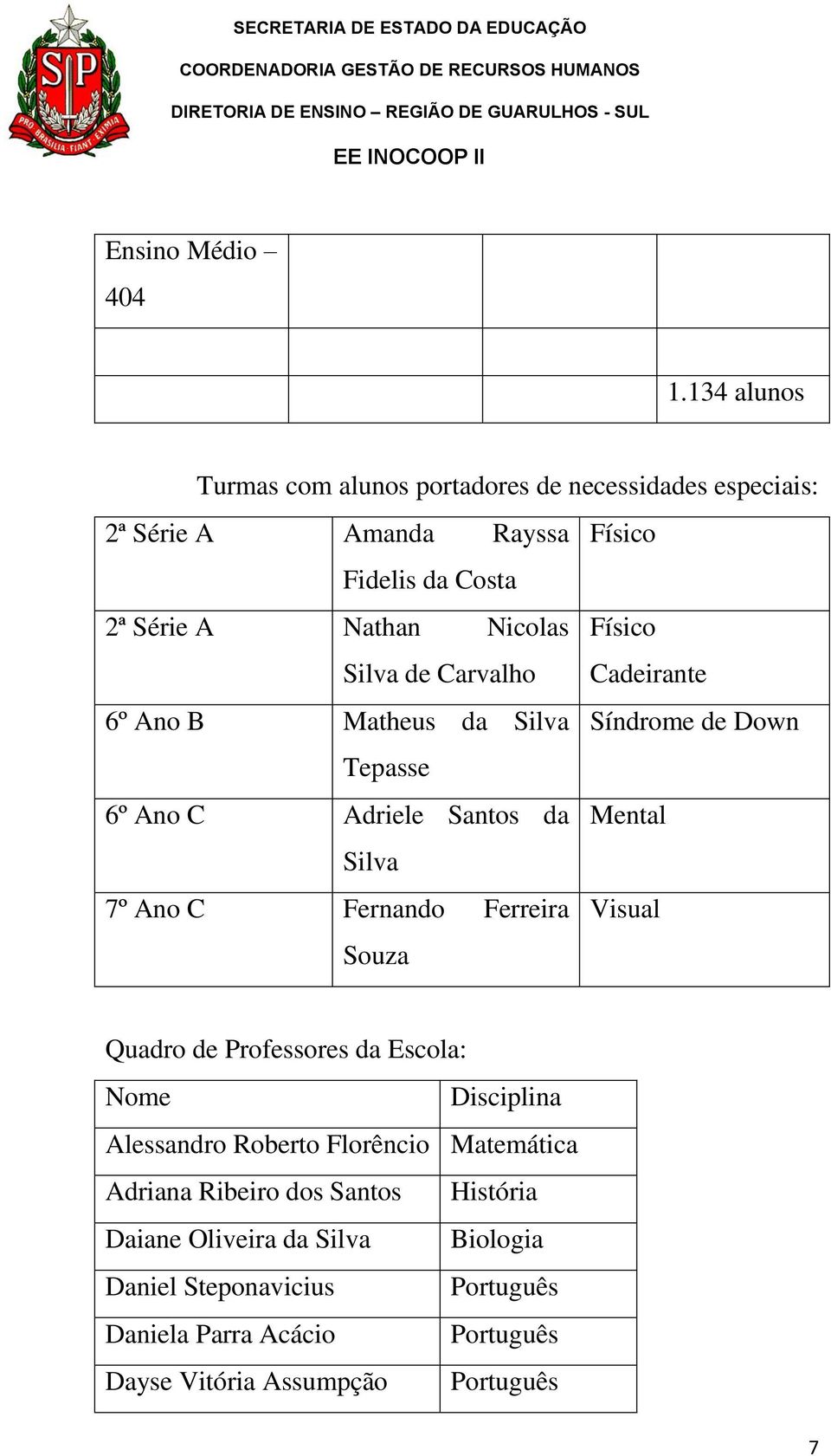 Físico Silva de Carvalho Cadeirante 6º Ano B Matheus da Silva Síndrome de Down Tepasse 6º Ano C Adriele Santos da Mental Silva 7º Ano C Fernando