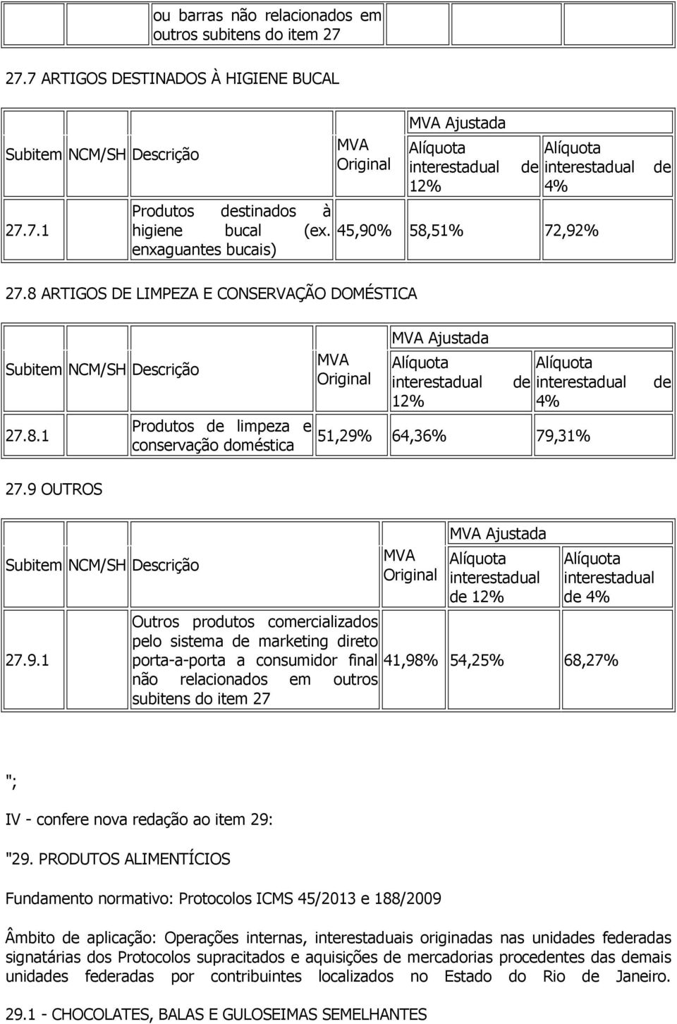 9 OUTROS Subitem NCM/SH 27.9.1 Outros produtos comercializados pelo sistema de marketing direto porta-a-porta a consumidor final 41,98% 54,25% 68,27% não relacionados em outros subitens do item 27 ";