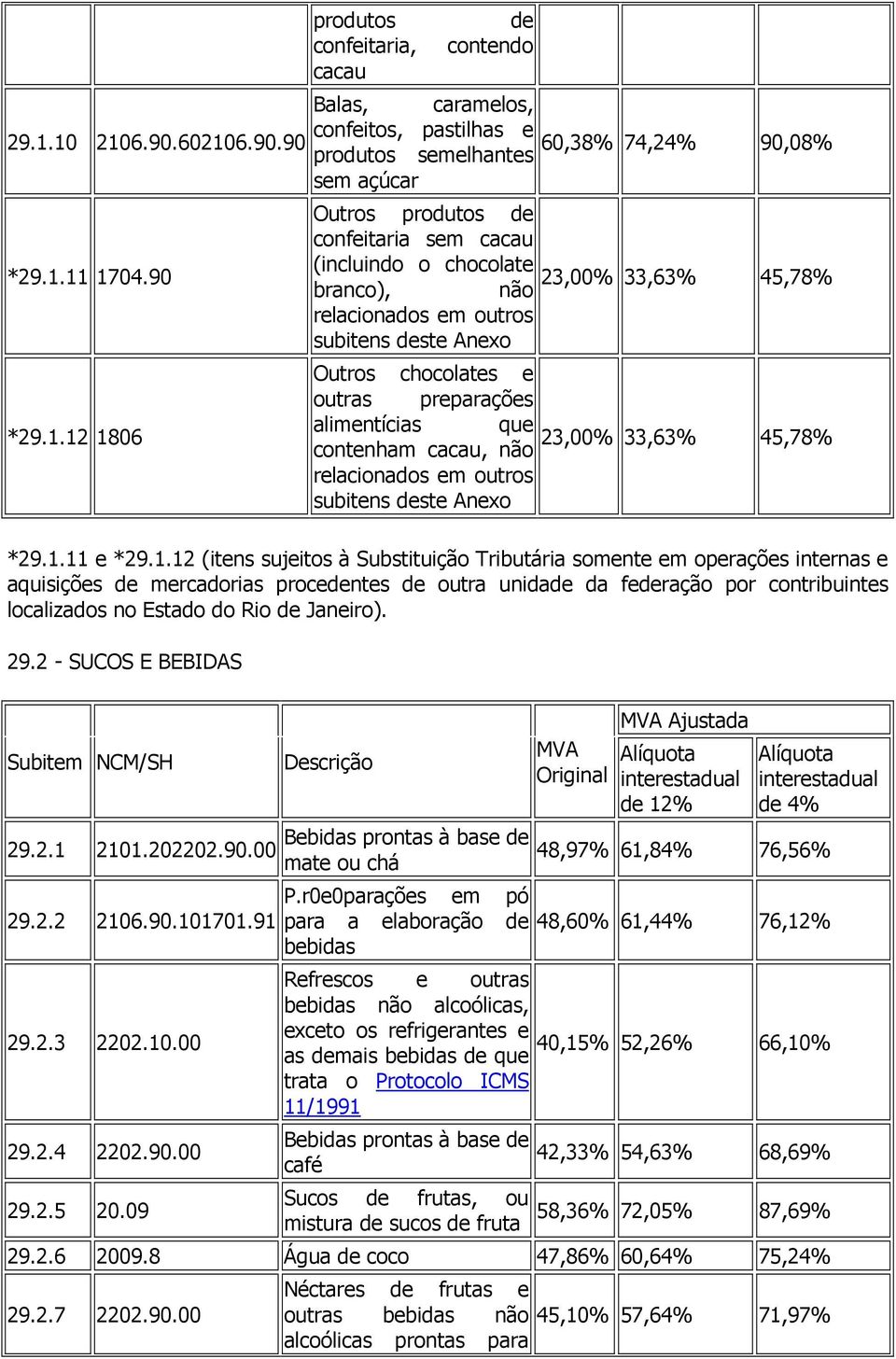 outros subitens deste Anexo 23,00% 33,63% 45,78% não Outros chocolates e outras preparações alimentícias que 23,00% 33,63% 45,78% contenham cacau, não relacionados em outros subitens deste Anexo *29.