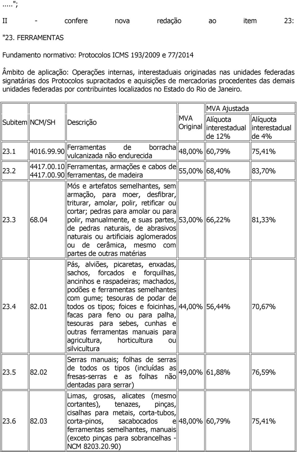 e aquisições de mercadorias procedentes das demais unidades federadas por contribuintes localizados no Estado do Rio de Janeiro. Subitem NCM/SH 23.1 4016.99.90 23.2 23.3 68.04 23.4 82.01 23.5 82.