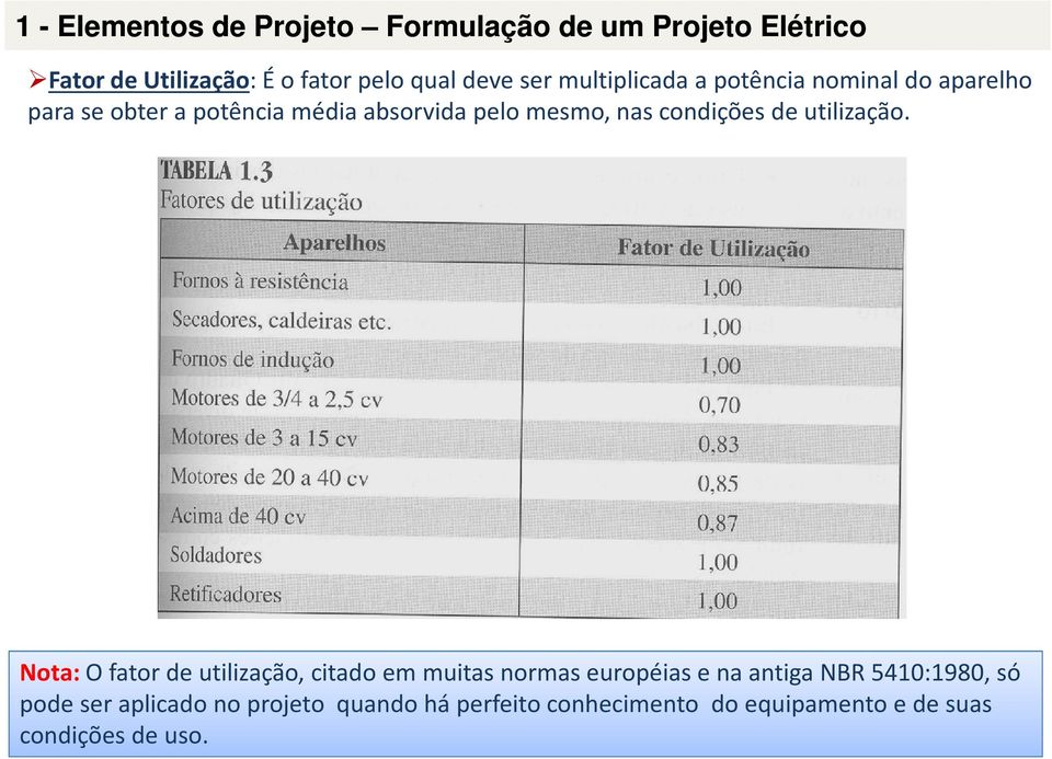 nascondiçõesde utilização.