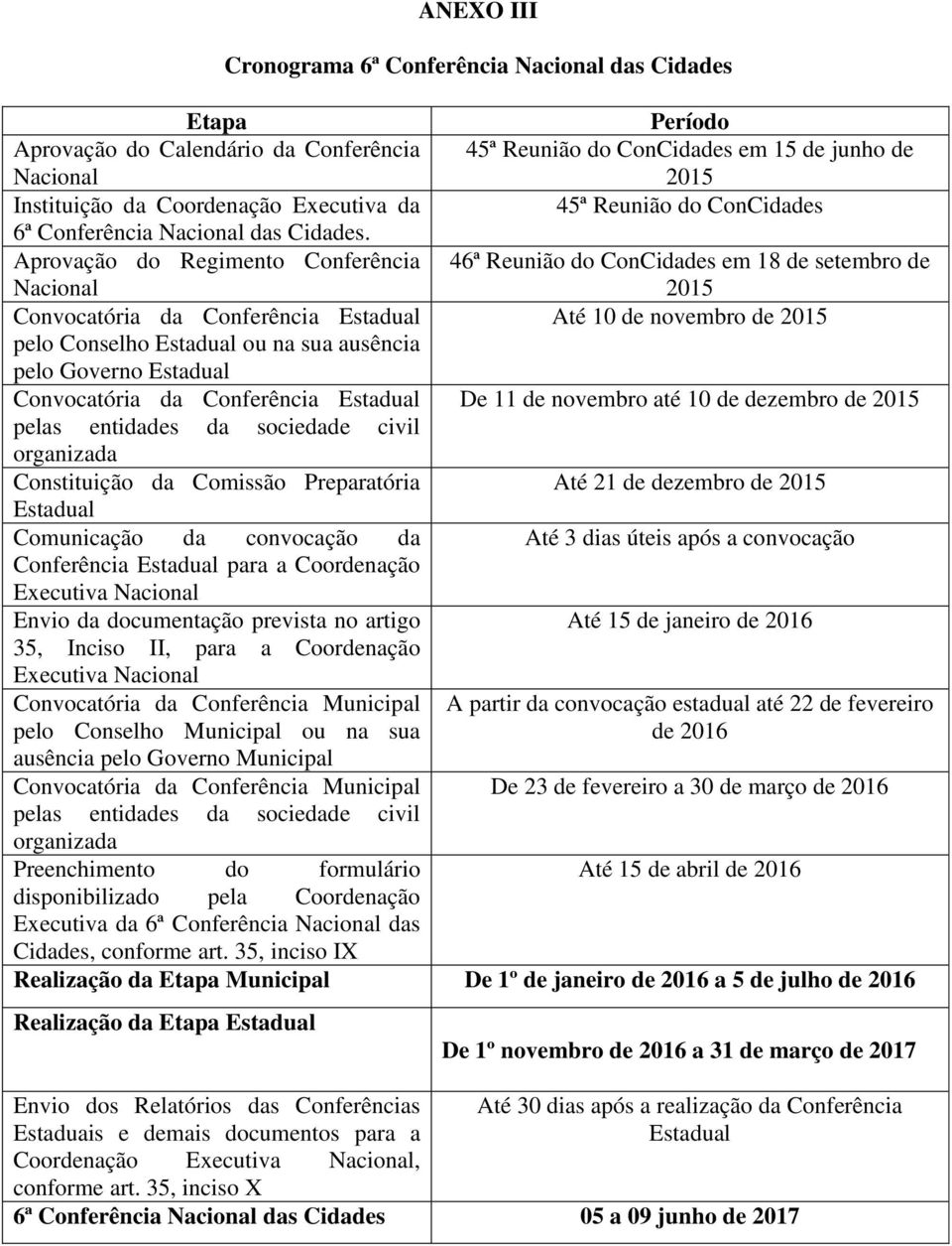 Aprovação do Regimento Conferência Nacional 46ª Reunião do ConCidades em 18 de setembro de 2015 Convocatória da Conferência Estadual Até 10 de novembro de 2015 pelo Conselho Estadual ou na sua