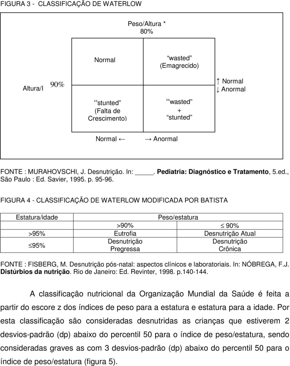 FIGURA 4 - CLASSIFICAÇÃO DE WATERLOW MODIFICADA POR BATISTA Estatura/idade Peso/estatura >90% 90% >95% Eutrofia Desnutrição Atual 95% Desnutrição Pregressa Desnutrição Crônica FONTE : FISBERG, M.