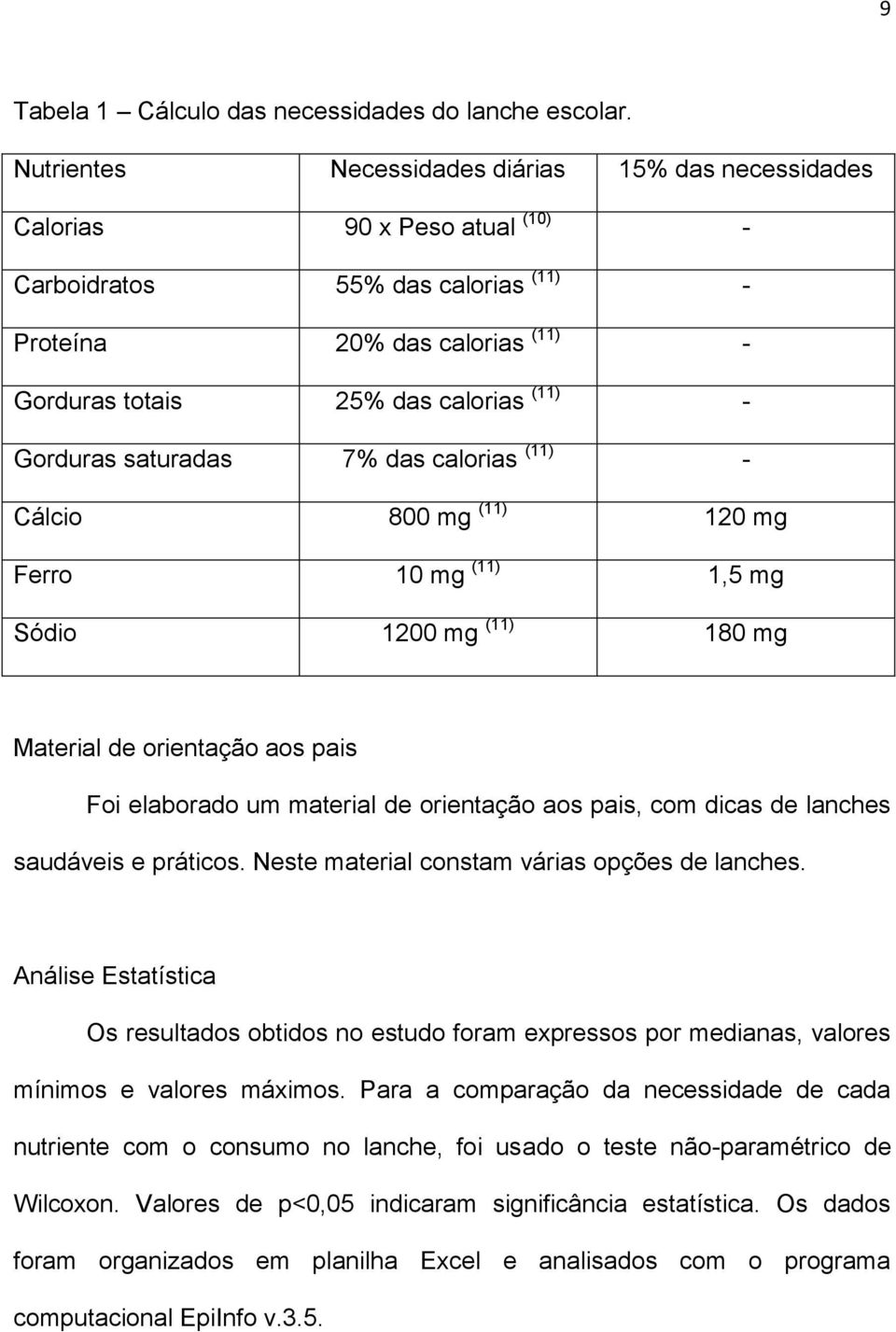 Gorduras saturadas 7% das calorias (11) - Cálcio 800 mg (11) 120 mg Ferro 10 mg (11) 1,5 mg Sódio 1200 mg (11) 180 mg Material de orientação aos pais Foi elaborado um material de orientação aos pais,