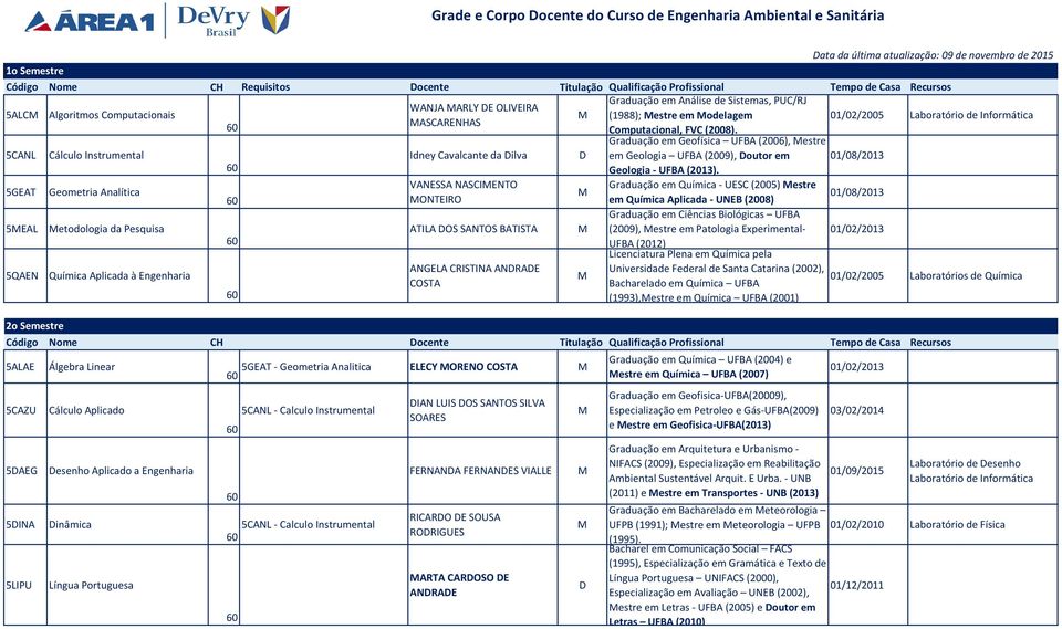 01/02/2005 Laboratório de Informática Graduação em Geofísica UFBA (2006), estre 5CANL Cálculo Instrumental Idney Cavalcante da ilva em Geologia, outor em Geologia - UFBA (2013).