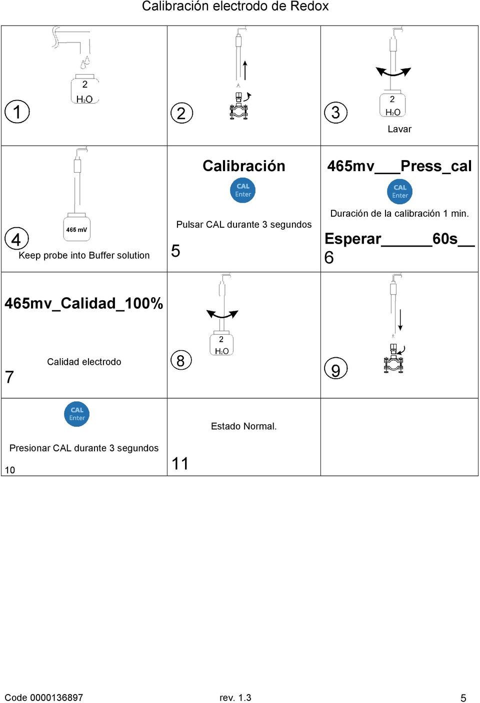 calibración 1 min.