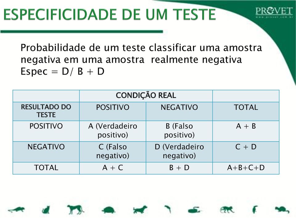 CONDIÇÃO REAL POSITIVO NEGATIVO TOTAL A (Verdadeiro positivo) C (Falso