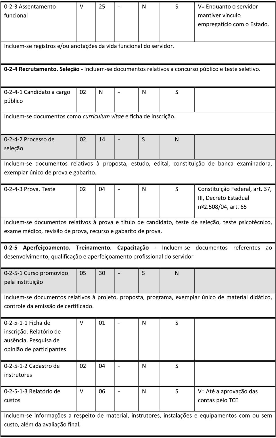 0-2-4-2 Processo de seleção 02 14 - S N Incluem-se documentos relativos à proposta, estudo, edital, constituição de banca examinadora, exemplar único de prova e gabarito. 0-2-4-3 Prova.