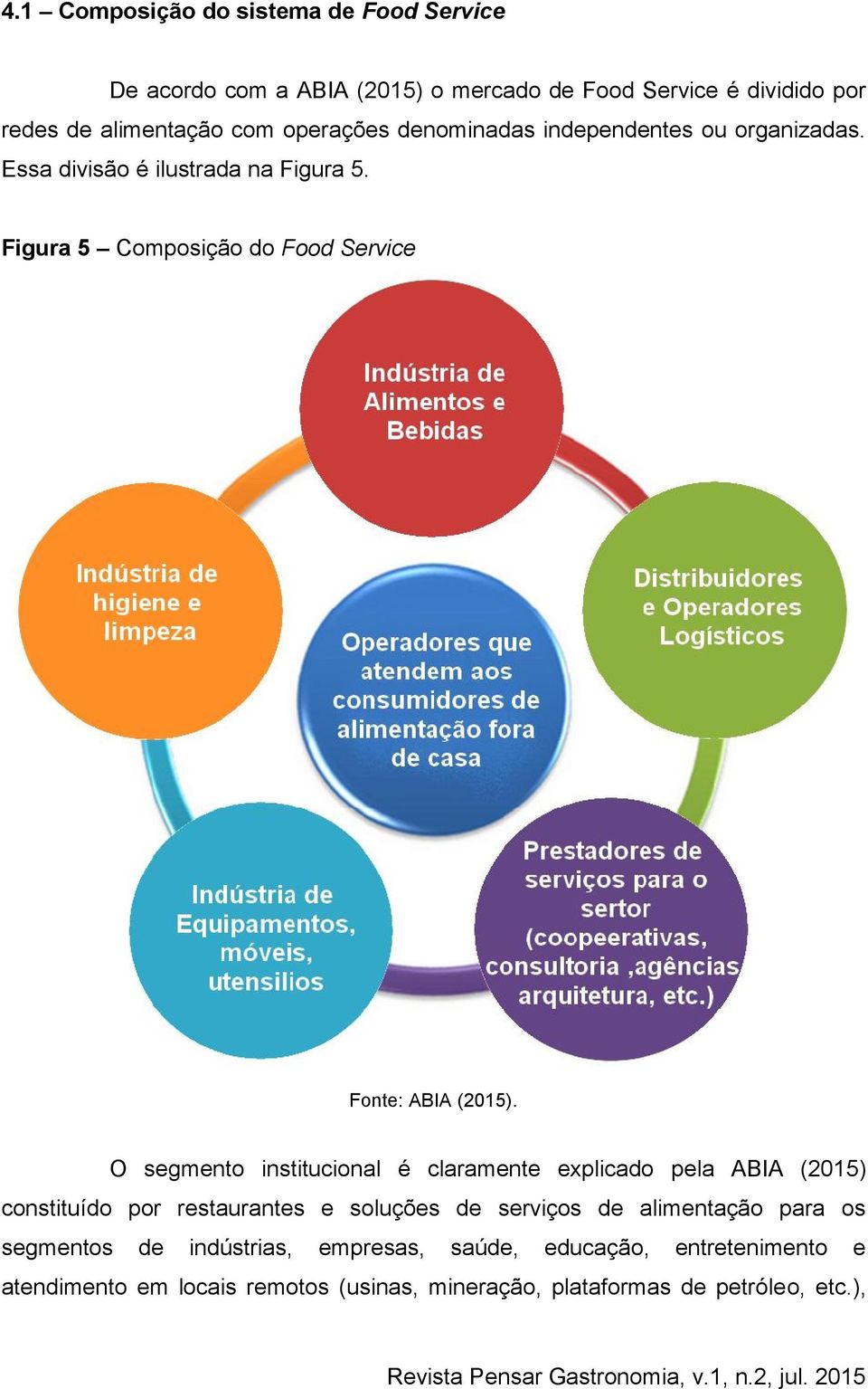 Figura 5 Composição do Food Service Fonte: ABIA (2015).