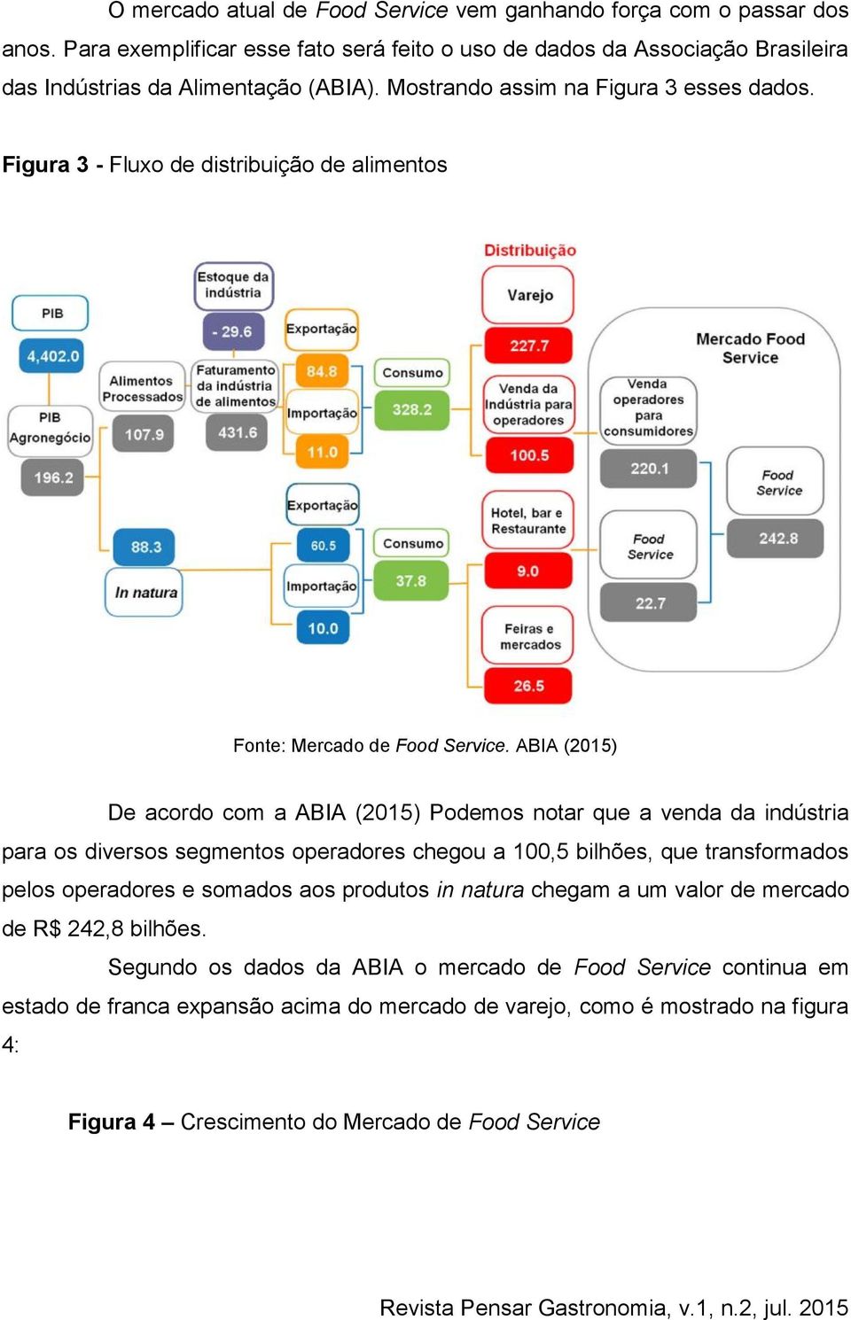 ABIA (2015) De acordo com a ABIA (2015 ) Podemos notar que a venda da indústria para os diversos segmentos operadores chegou a 100,5 bilhões, que transformados pelos operadores e somados aos