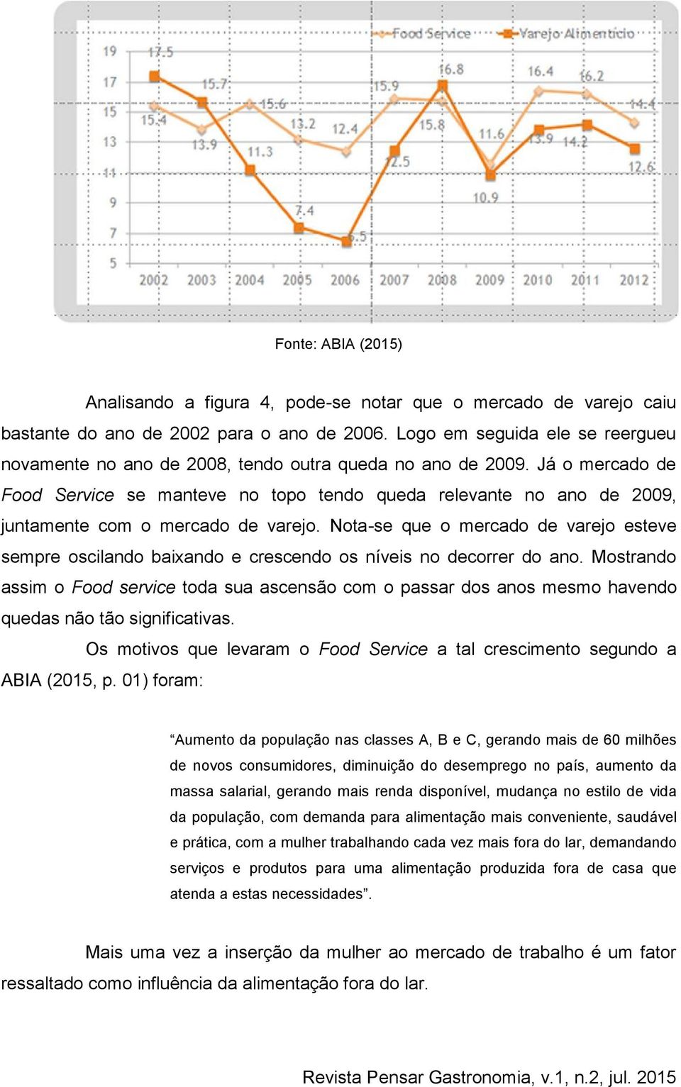 Já o mercado de Food Service se manteve no topo tendo queda relevante no ano de 2009, juntamente com o mercado de varejo.