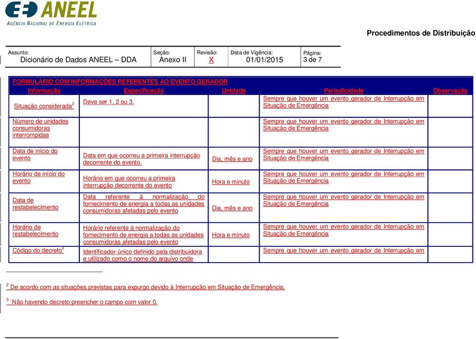 Dia, mês e ano Horário de início do evento Horário em que ocorreu a primeira decorrente do evento Hora e minuto Data de restabelecimento Data referente à normalização do fornecimento de energia a