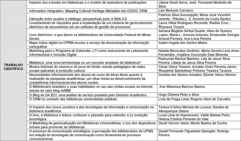 0 Levantamento de requisitos para a implantação de um sistema de gerenciamento eletrônico de documentos em um software de gestão de processos Livro eletrônico: o que dizem os bibliotecários da