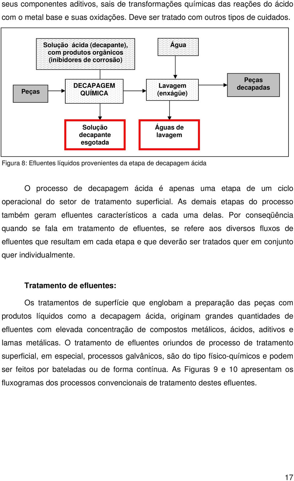 Efluentes líquidos provenientes da etapa de decapagem ácida O processo de decapagem ácida é apenas uma etapa de um ciclo operacional do setor de tratamento superficial.