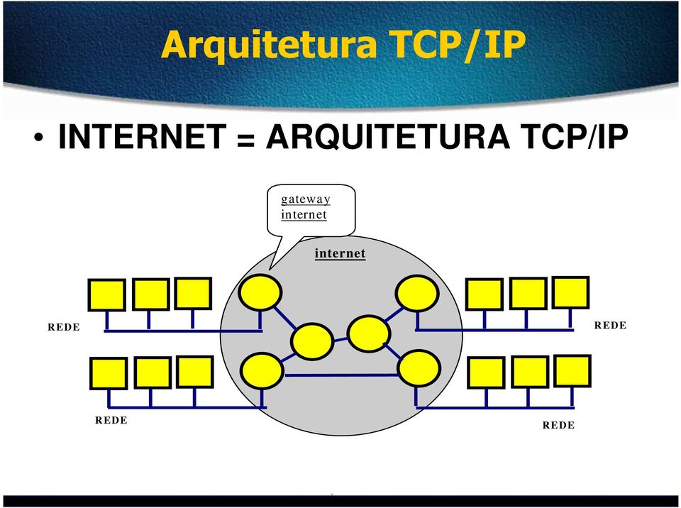 TCP/IP gatewa y