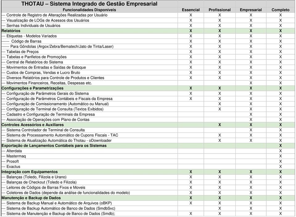 Entradas e Saídas de Estoque --- Custos de Compras, Vendas e Lucro Bruto --- Diversos Relatórios para Controle de Produtos e Clientes --- Movimentos Financeiros, Receitas, Despesas etc.