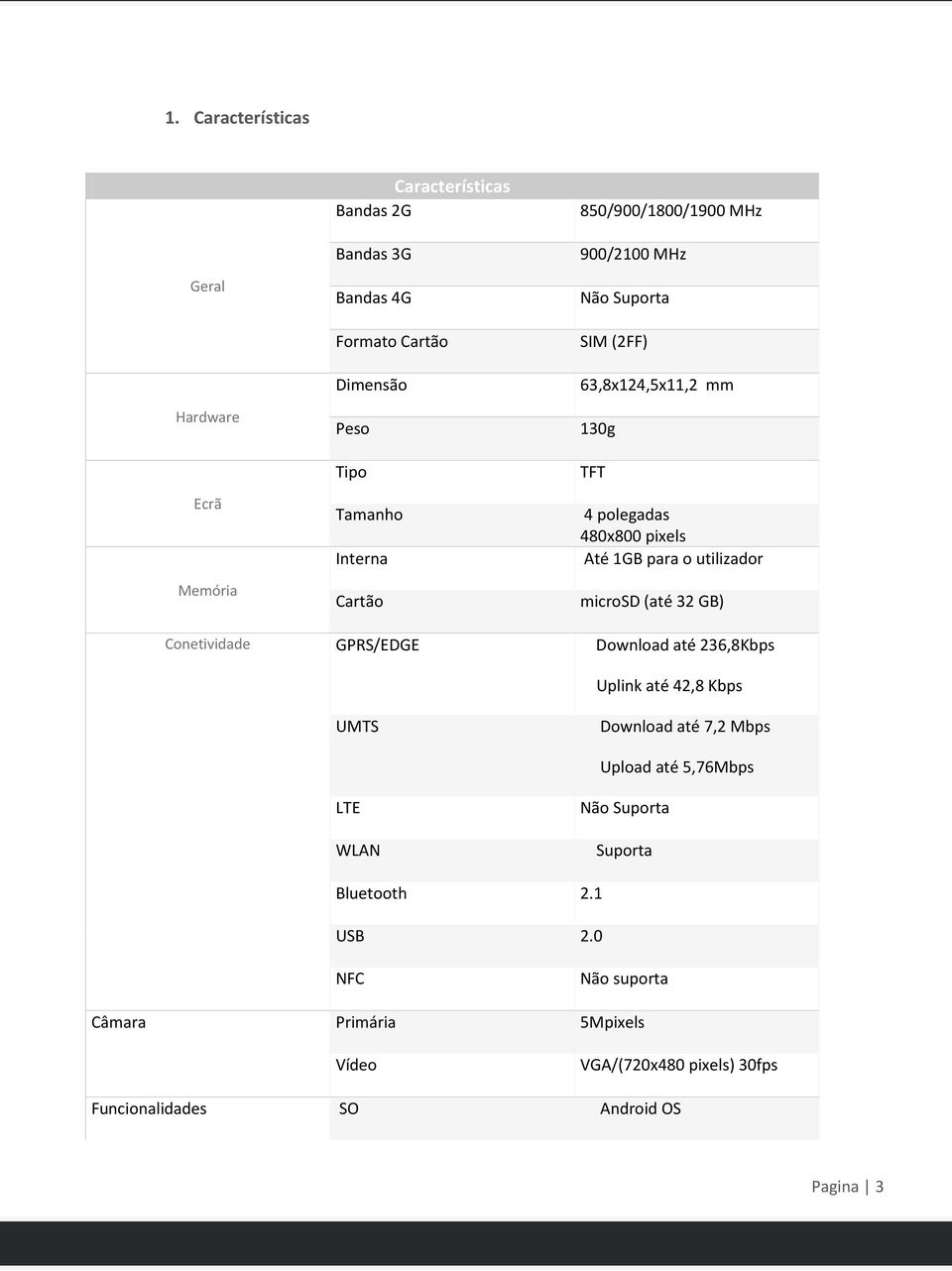 microsd (até 32 GB) Conetividade GPRS/EDGE Download até 236,8Kbps Uplink até 42,8 Kbps UMTS Download até 7,2 Mbps Upload até 5,76Mbps LTE WLAN Não