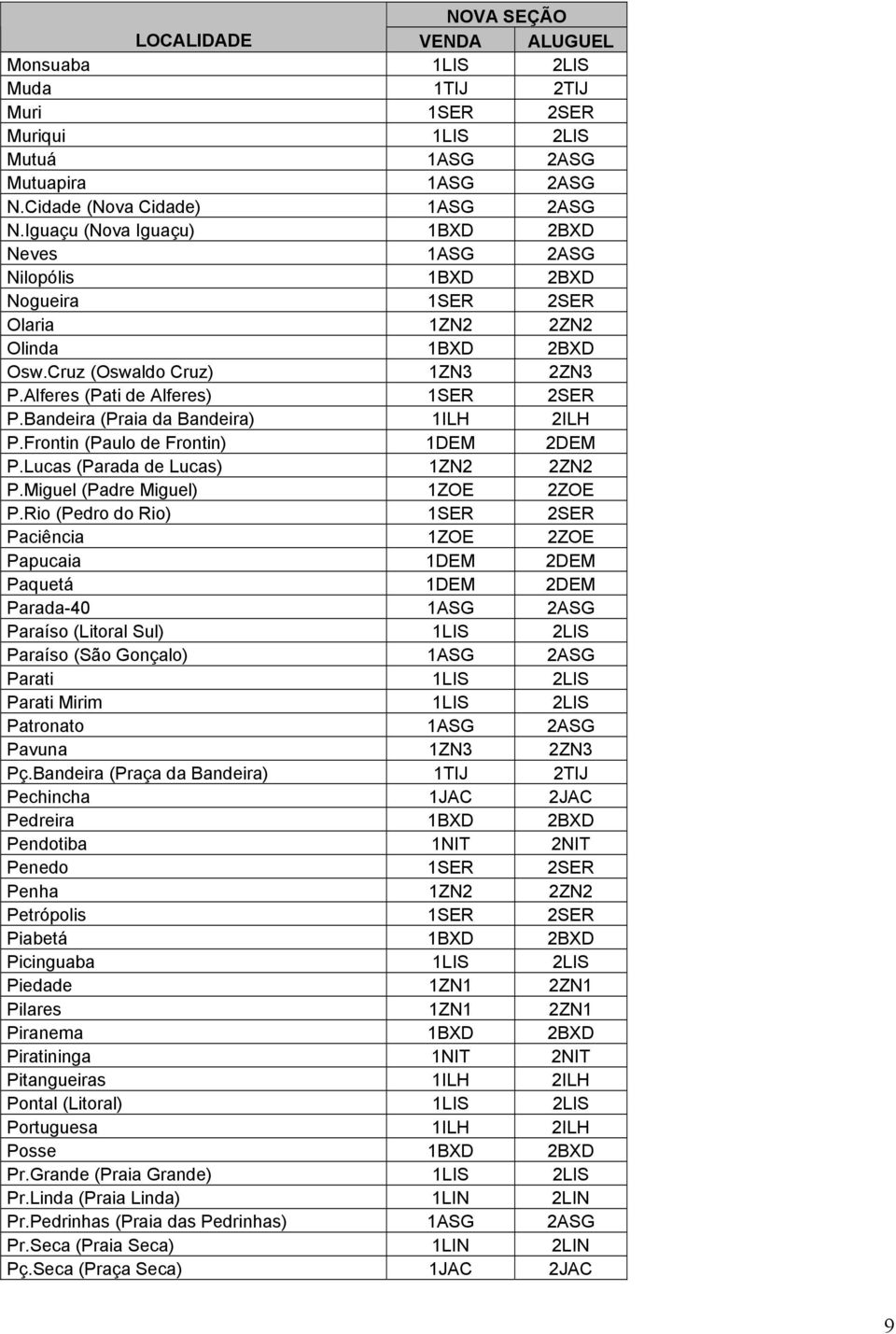Bandeira (Praia da Bandeira) 1ILH 2ILH P.Frontin (Paulo de Frontin) 1DEM 2DEM P.Lucas (Parada de Lucas) 1ZN2 2ZN2 P.Miguel (Padre Miguel) 1ZOE 2ZOE P.