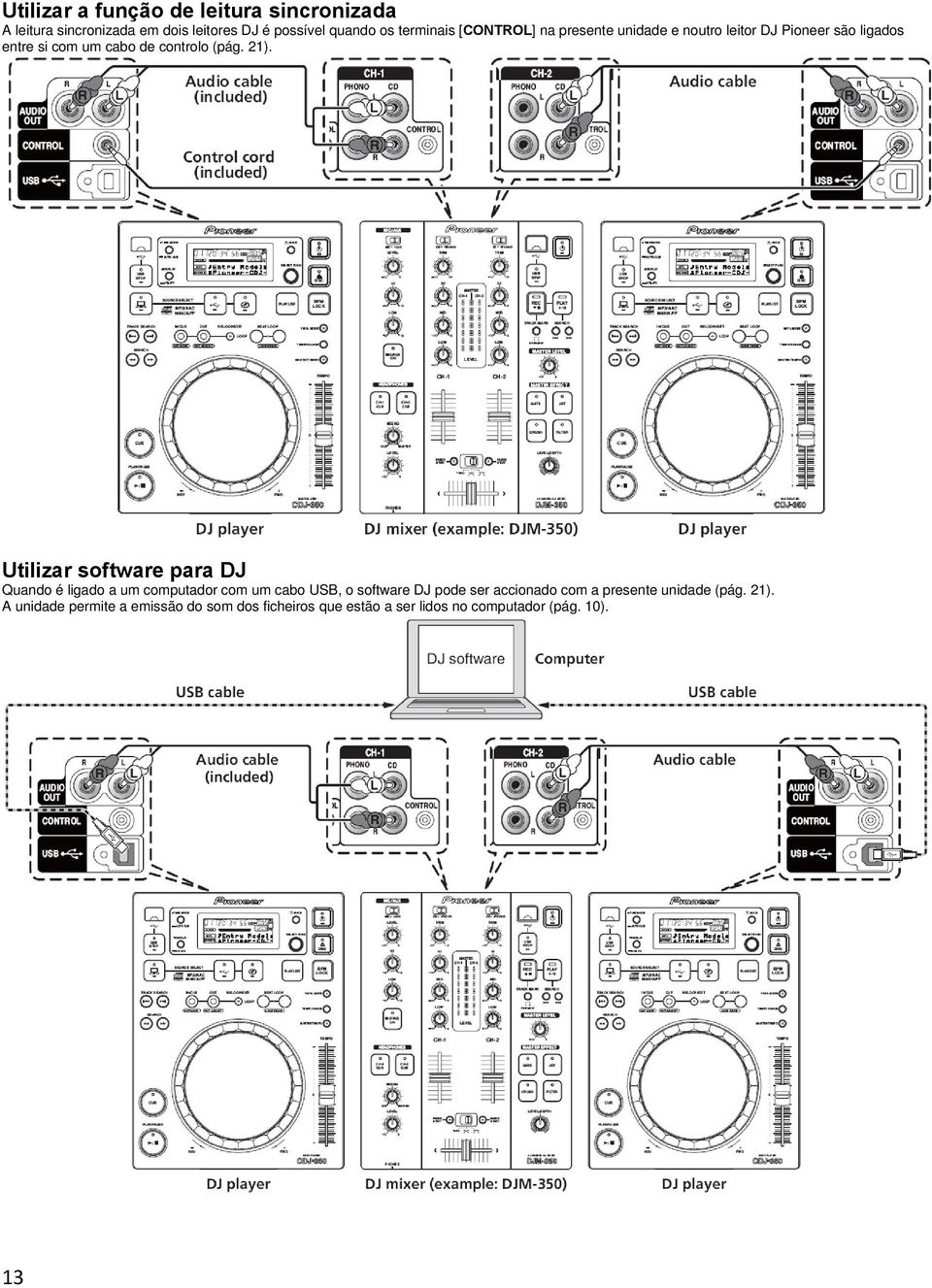 Utilizar software para DJ Quando é ligado a um computador com um cabo USB, o software DJ pode ser accionado com a