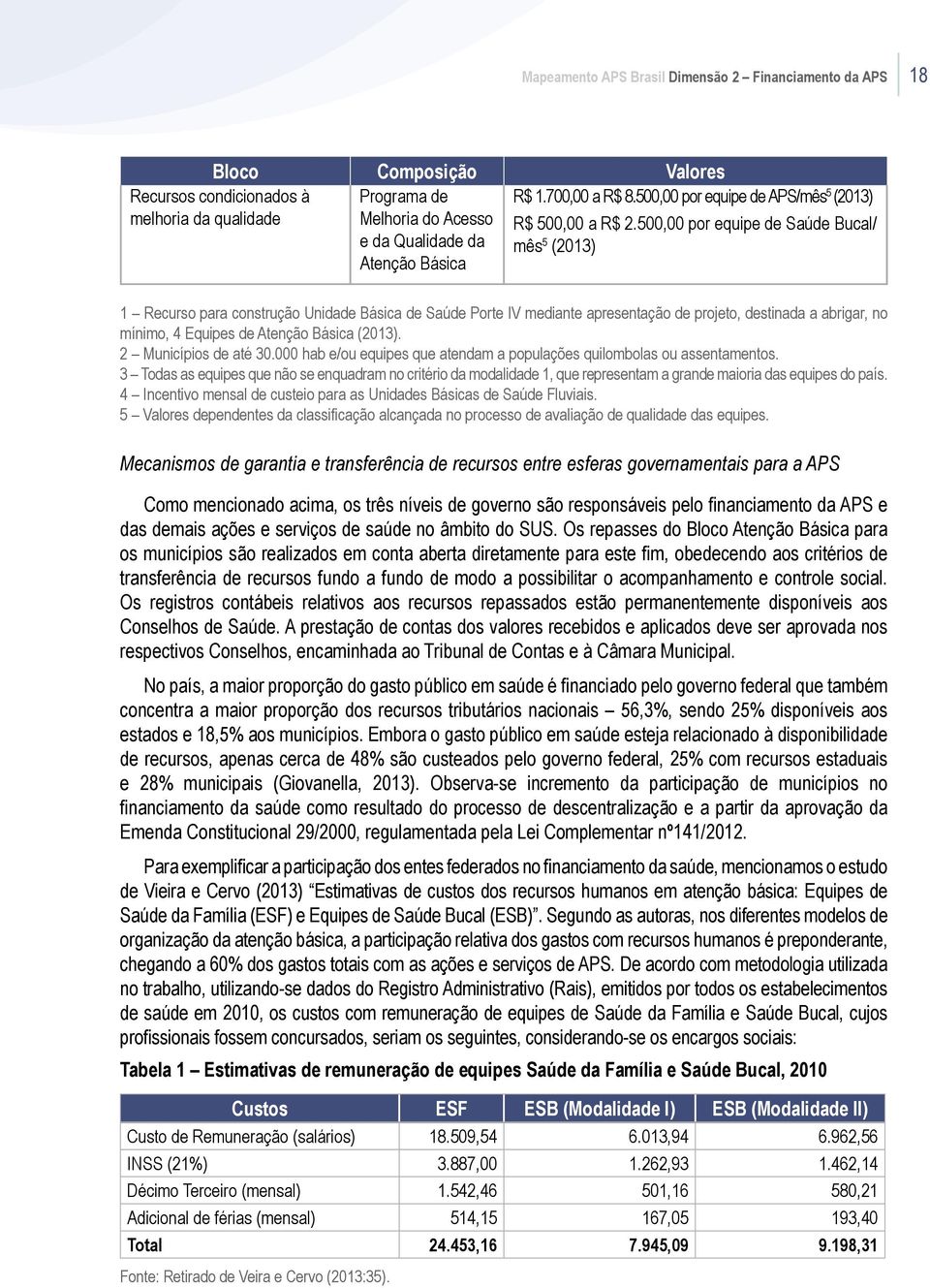 500,00 por equipe de Saúde Bucal/ e da Qualidade da mês 5 (2013) Atenção Básica 1 Recurso para construção Unidade Básica de Saúde Porte IV mediante apresentação de projeto, destinada a abrigar, no